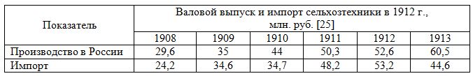 Таблица: валовой выпуск и импорт сельхозтехники в 1912 г., Россия, млн. руб., 1908 - 1913