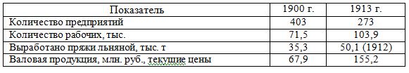 Таблица: показатели переработки льна в России в 1900 и 1913 гг.