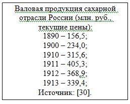 Валовая продукция сахарной отрасли России, млн. руб., 1890 - 1913