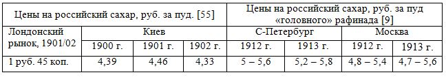 Таблица: цены на российский сахар, 1900 - 1913