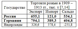 Таблица: торговля рожью в 1909 - 1913 гг., тыс. т 