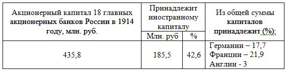 Таблица: Акционерный капитал 18 главных акционерных банков России в 1914 году, млн. руб.