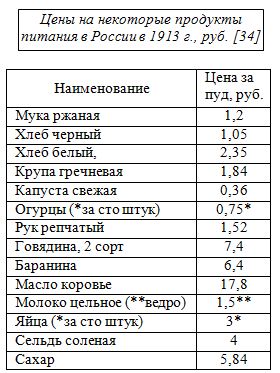 Таблица: средние цены на некоторые продукты питания в России в 1913 г., руб.